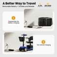 thumbnail image 3 of All-Terrain Mobility Scooter with USB Charge,300lbs Foldable Powered Wheelchair for Adult,Compact Heavy Duty Mobile for Travel,Removable Battery,Blue, 3 of 17