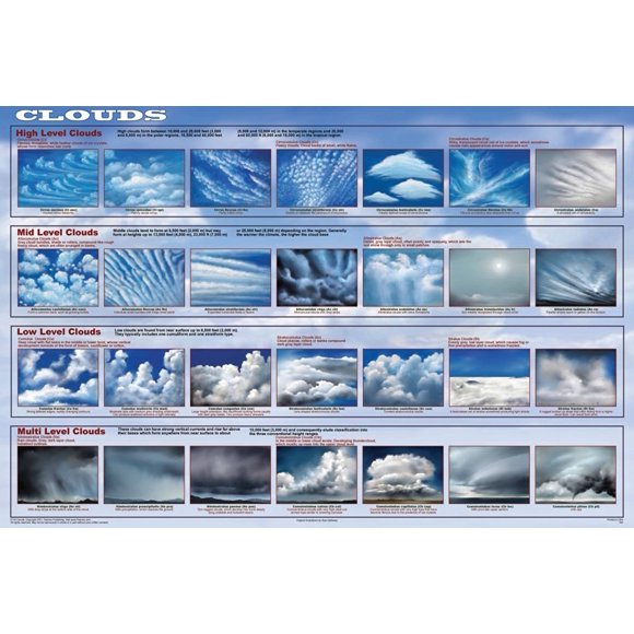 Poster Laminated Clouds Educational Science Chart 24x36