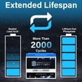 thumbnail image 2 of 12V 35AH U1 Lithium Replacement Battery compatible with Revolution Mobility Liberty 319 - 3 Pack, 2 of 6