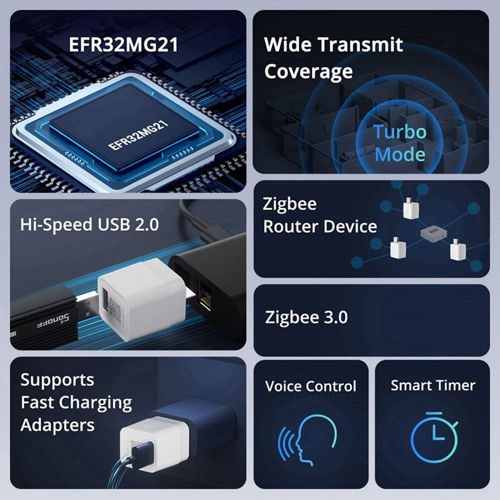 ZBMicro-USB Smart Adaptor Zigbee 3.0 Repeater Fast Charging, Data Transfer, Remote Control Via  &