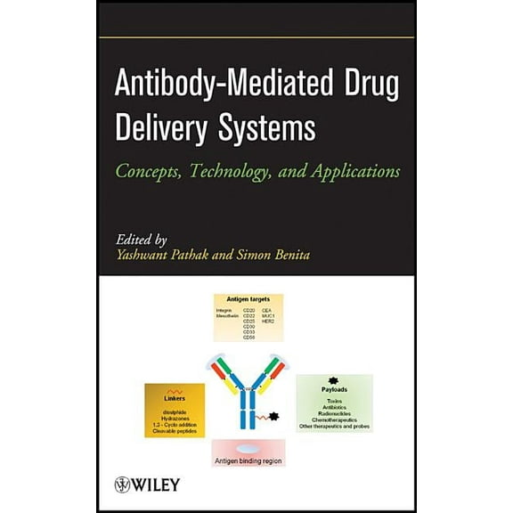 Antibody Drug Delivery Systems, (Hardcover)