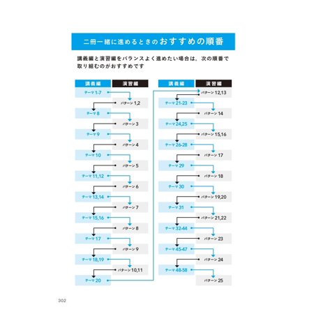 大学入試参考書と問題集がセットで学びやすいニコイチ化学 化学基礎・化学/西村淳矢