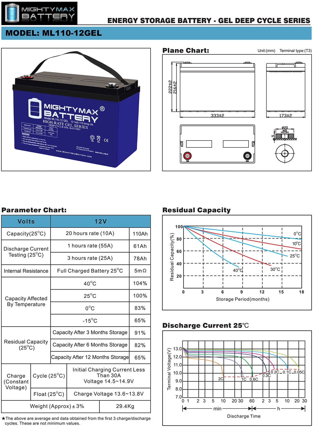 12V 110AH GEL Replacement Battery Compatible with Renology PV Solar Panels