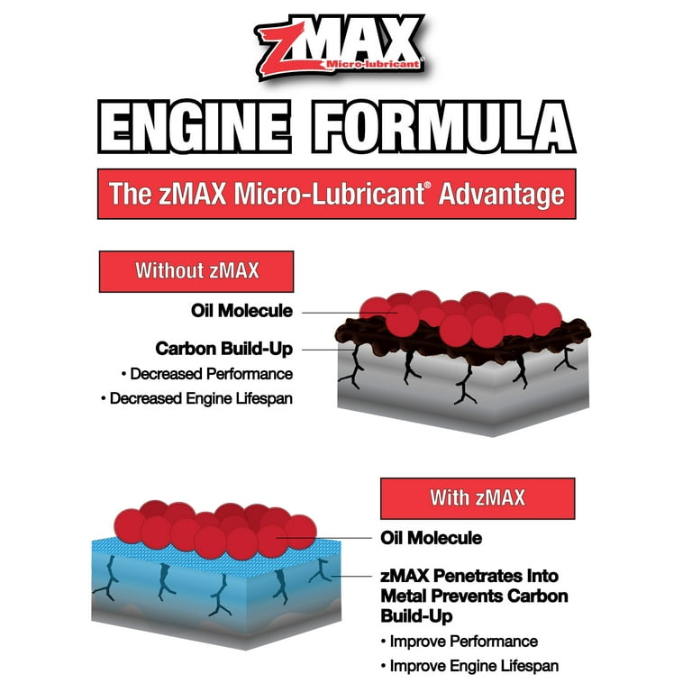 zMAX Micro-Lubricant Engine Treatment Formula, 12 oz or 354