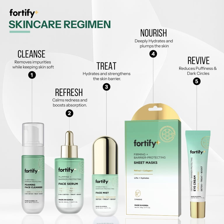 Fortify Skincare Under Eye Cream With Caffeine & Peptides, 1 oz photo 8