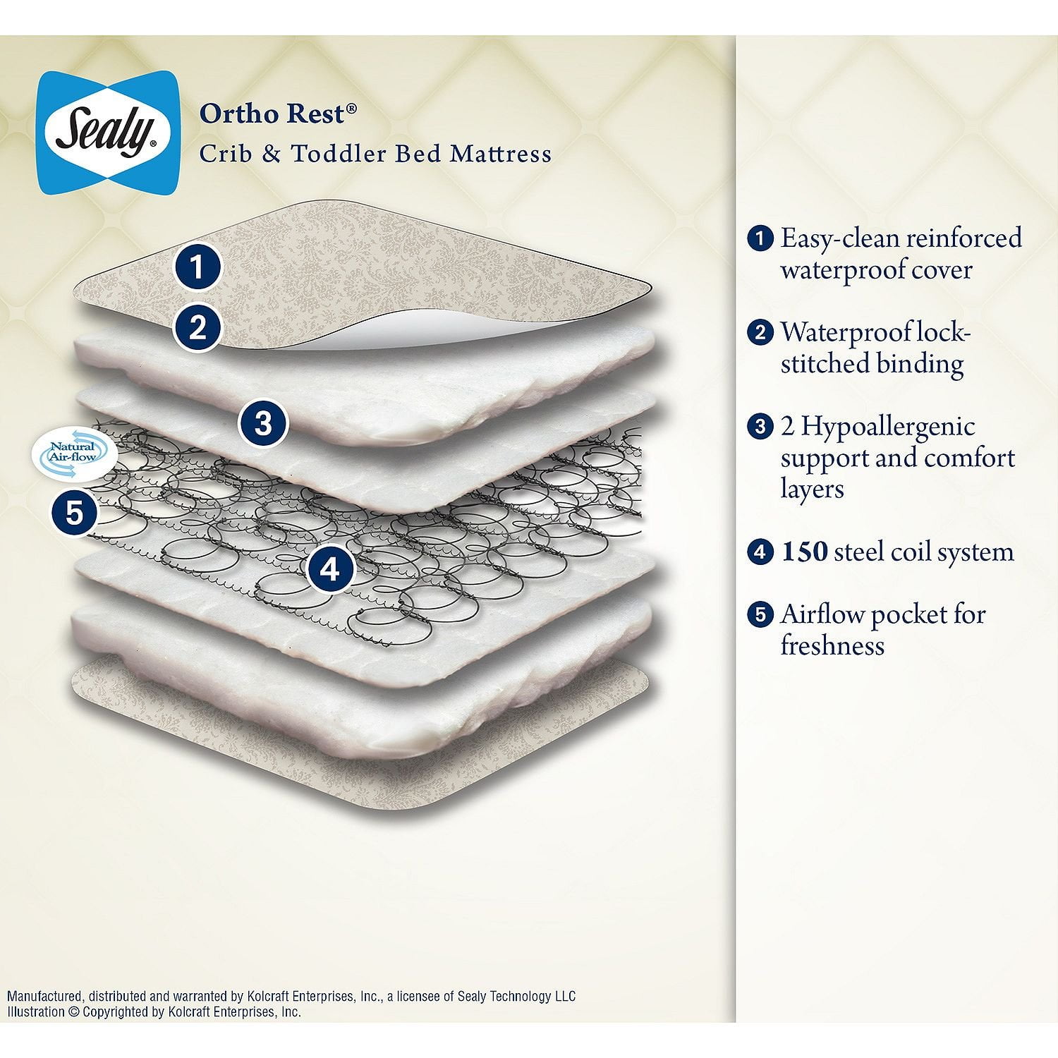walmart sealy ortho rest crib mattress