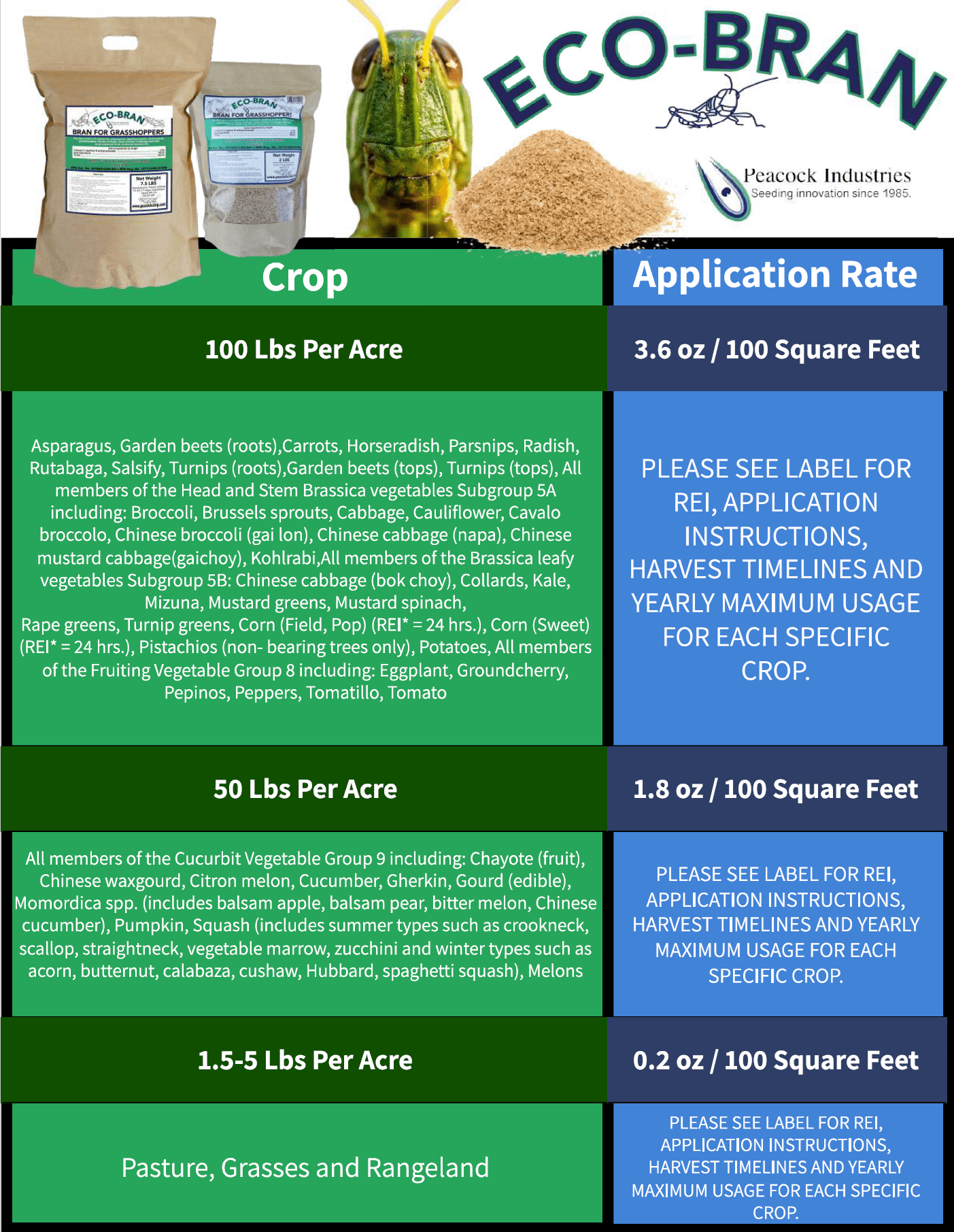Broad Spectrum Grasshopper & Cricket Bait - Contains 2% Carbaryl - Control of Grasshoppers, Cutworm, Locust, Mole & Mormon Crickets, Sow Bugs (Roly-Poly), Ants, Beetles & More! (2 lbs)