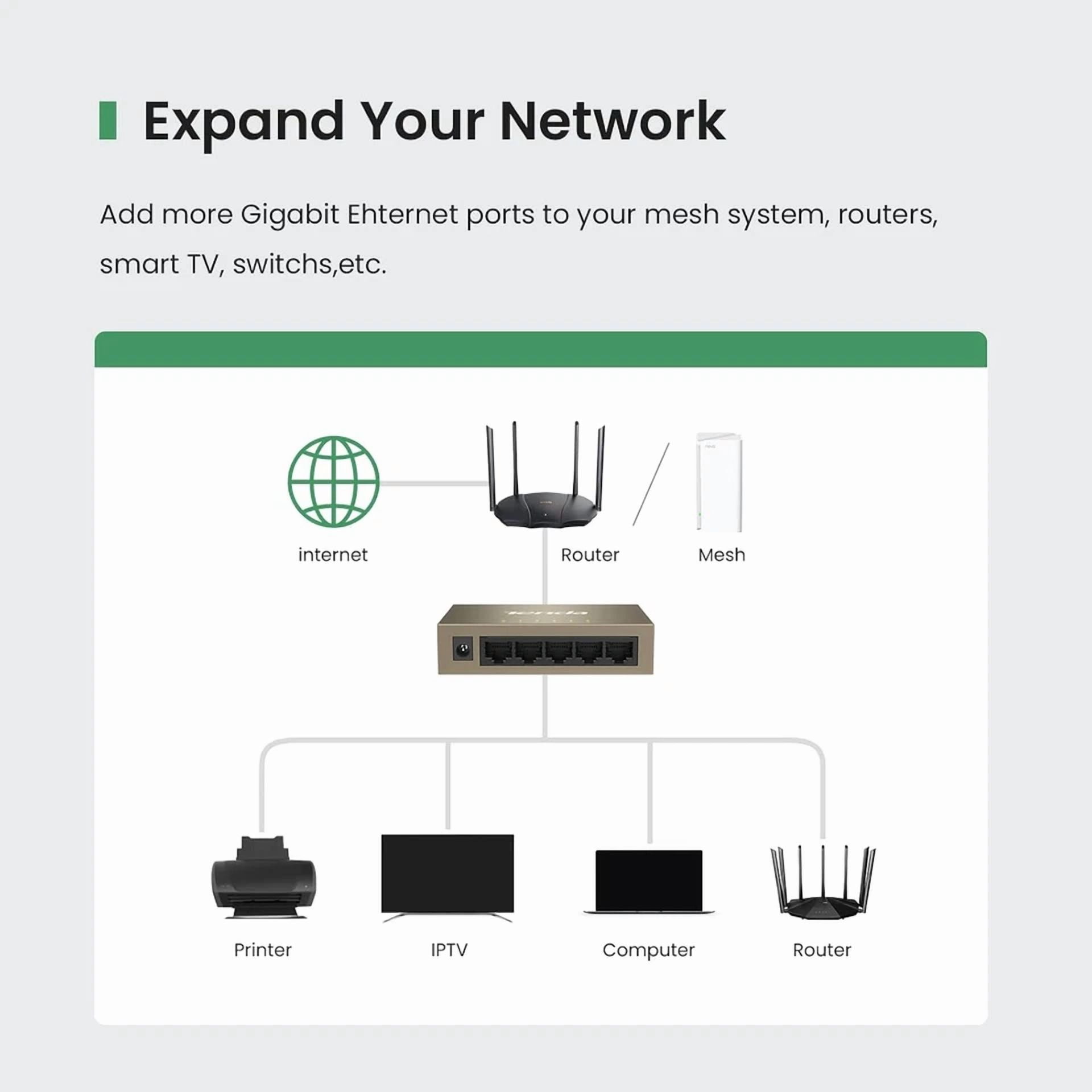 CRESTIN- Tenda Tef1005D, 5-Port 10/100Mbps Fast Ethernet Unmanaged Switch, Network Hub, E