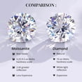 thumbnail image 3 of Moissanite Round Mix Stainless Steel 925 Sterling Silver Vermeil Yellow Gold Plated Solitaire Ring Stud Solitaire Earrings Pendant Necklace Set for Women Size 5 Ct 1.93 Birthday Gifts for, 3 of 9