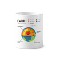 thumbnail image 1 of Cepillo de dientes titular de la pluma Mug de ceramica blanca taza 350ml, 1 of 2
