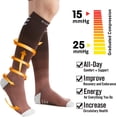 thumbnail image 3 of Bas de Compression pour Femmes et Hommes (15-25 mmHg), Bas Gradués Stylés pour la Circulation, 3 of 6