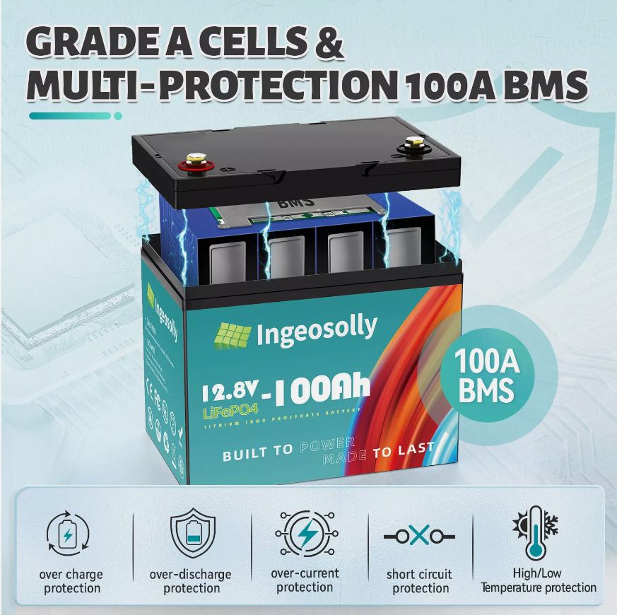 12V 100Ah Mini LiFePO4 Lithium Battery,100A BMS,for RVs,Solar,Backup Power,Trolling Motor,Ingeosolly Group 24 Battery