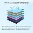 thumbnail image 4 of GDF Studio 14" Premium Queen Mattress, Plush Multi-Layer Design with Adaptive Support and Cooling Fabric, White & Gray, 4 of 9