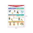thumbnail image 2 of Póster El Sustantivo Educatodo B-0242-I, 2 of 3