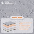 thumbnail image 3 of KINCAM Waterproof Recliner Chair Covers, Non-Slip Recliner Protector with Side Storage Pocket Washable Furniture Cover, Light Gray 23.6", 3 of 8