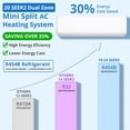 thumbnail image 4 of 35,000 BTU 4-Zone Ductless Mini Split AC & Heat Pump – WiFi Control, Voice Command, Ultra-Quiet Operation, 4 of 7