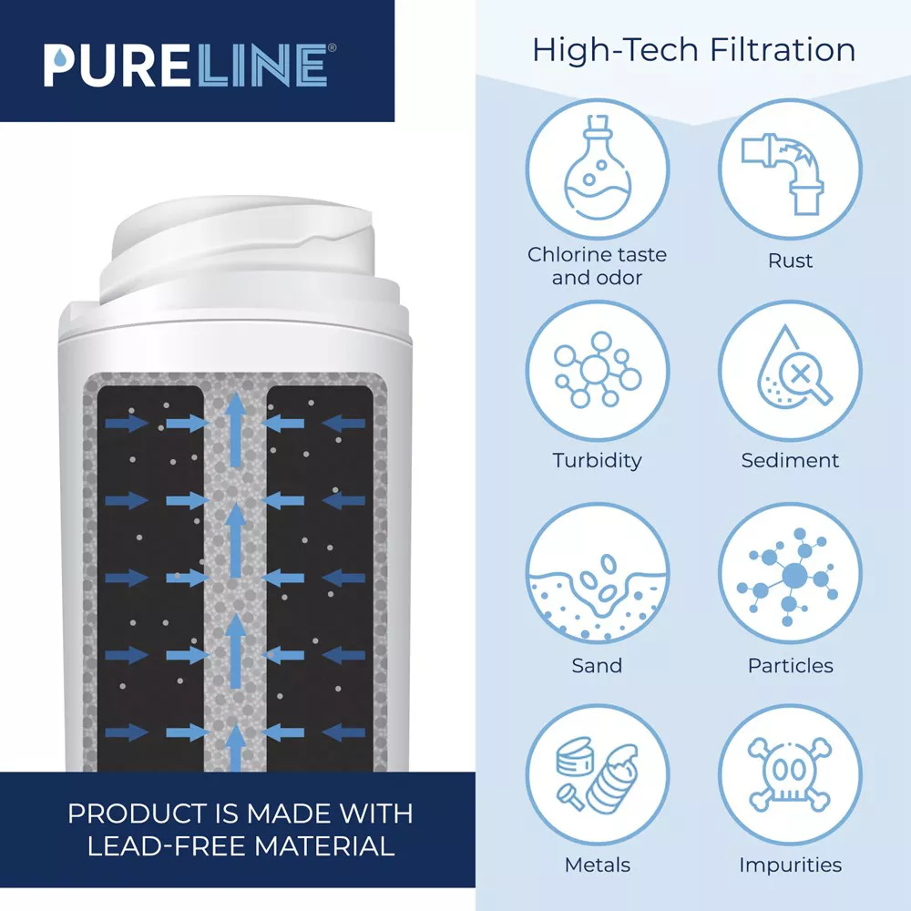 PureLine GE GSWF Refrigerator Water Filter Replacement, Also Compatible with Kenmore 46-9914, 9914, 469914, GSWFDS, AP3418061 (2 Pack)