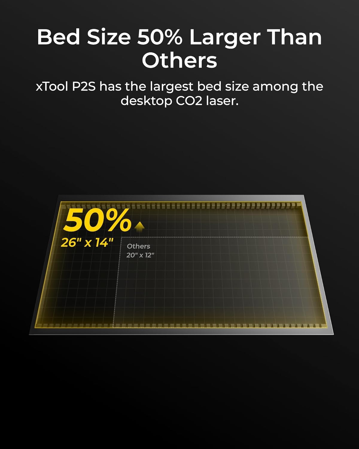 xTool P2S 55W CO2 Laser Cutter Versatile Bundle, with Riser Base, Conveyor Feeder, RA2 Pro Rotary, Dual Smart 16MP Cameras, Curved Surface Engraving, Smart Desktop CO2 Laser Engraver Machine