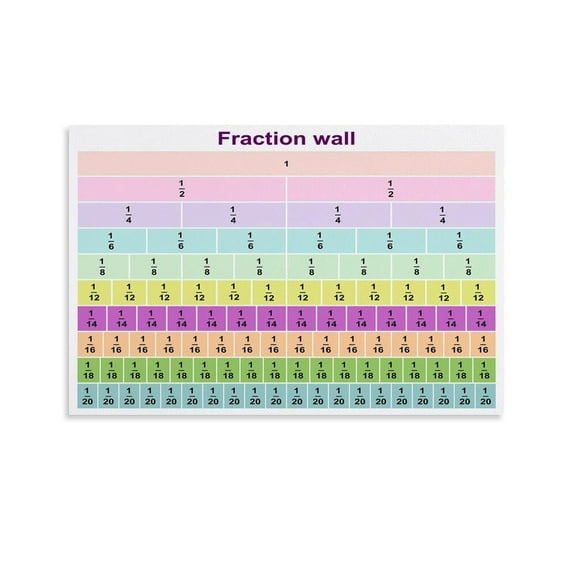 Equivalent Fractions Chart Up To 20 Chart Poster Classroom Poster Math Poster Canvas Painting Posters And Prints Wall Art for Living Room Bedroom Decor