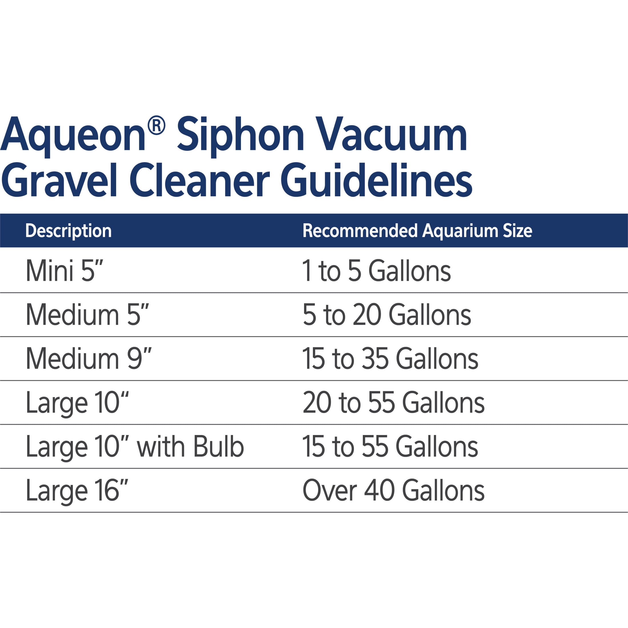 Aqueon Siphon Vacuum Gravel Cleaner Mini - 5 Inches