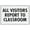 Color 2720, variant on All Visitors Must Report To Owner Manager Sign 12X8 Inch Tin Sign Great For Garden And Yard Wall Decor