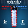 thumbnail image 7 of High Capacity 20 x 4.5” Whole House Filter Purifier System for Well or City Water, Presser Relief Button, 1” NPT Brass Port, Double O-ring, Meets NSF Standards & Regulations (Transparent, 3 Sets), 7 of 7