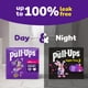 thumbnail image 5 of Pantalones de Entrenamiento Pull-Ups para Niñas 3T-4T (14-18 kg) Paquete de 20, 5 of 7