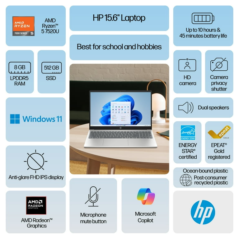 HP 15.6 inch FHD IPS Win 11 Laptop AMD Ryzen 5 7520U 8GB RAM 512GB