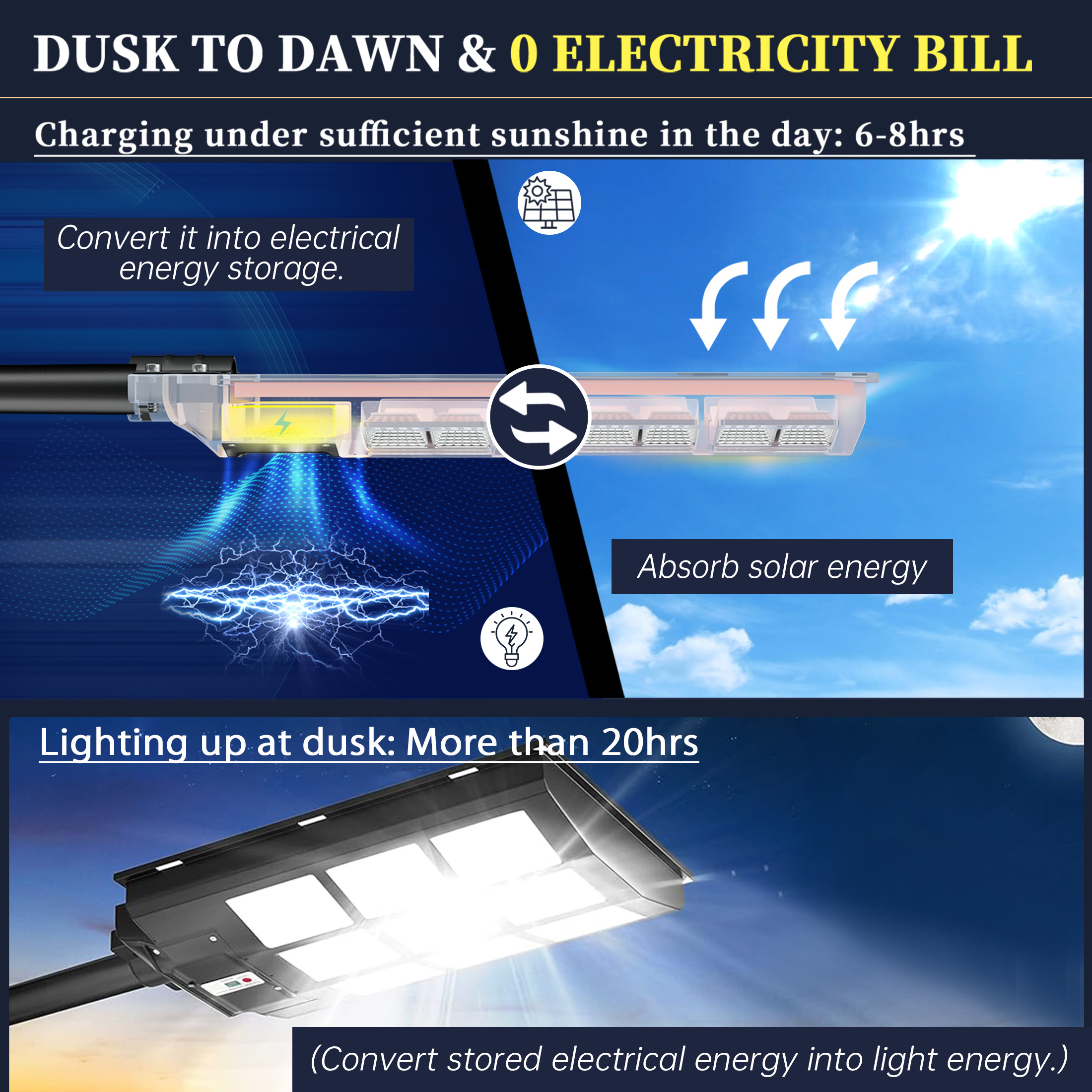 Bjsuc Solar Street Lights-14,800w  - Large Size Security Street Outdoor / Super Bright 600000LM Commercial Parking Lot Light with Motion Sensor