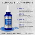 thumbnail image 3 of Sérum Dr. Brenner Copper Peptide con GHK-Cu, Argireline 30 ml, 3 of 5