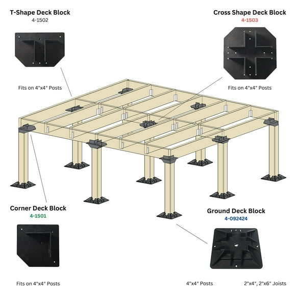 Mecadeck® Ensemble de Blocs de Terrasse Robustes pour Terrasses jusqu'à 10 Pieds x 10 Pieds