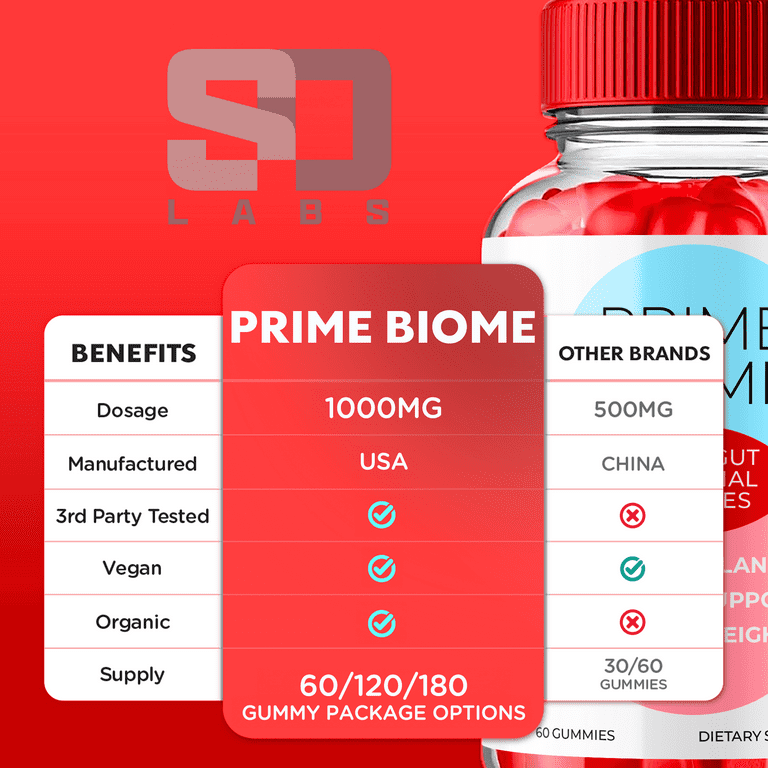 Prime Biome Keto ACV Gummies Maximum Strength Weight Management Supplement  300 Gummies - Walmart.com