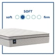 thumbnail image 3 of Sealy Essentials Spring Newick 13" Twin Soft Pillowtop Innerspring Mattress, Adult, 3 of 5