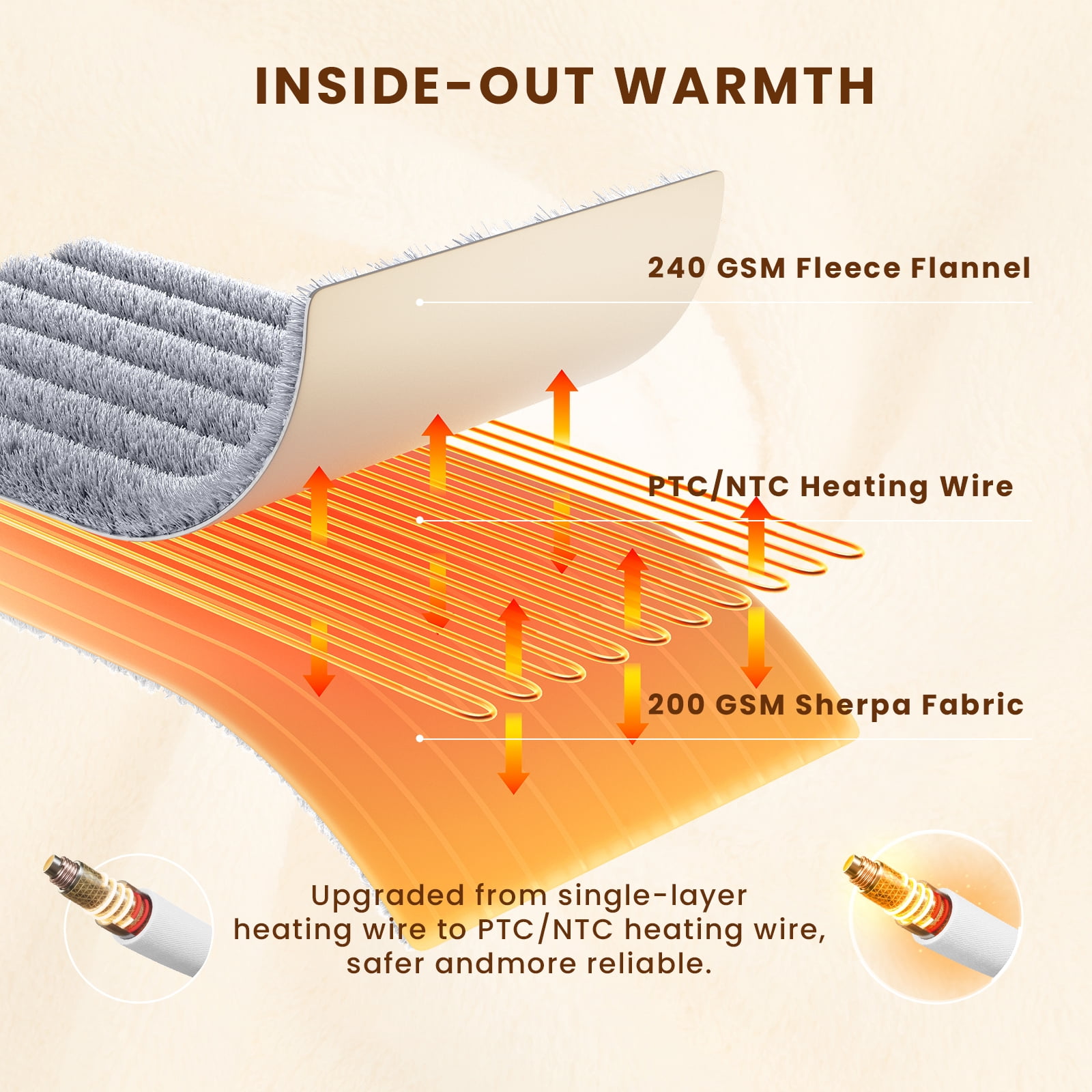 WISHEAD Electric Heated Throw Blanket with 5 Heat Levels & Auto Shut-off Flannel & Sherpa for Home Couch, Bed, Office Use, 50"x60", Light Gray