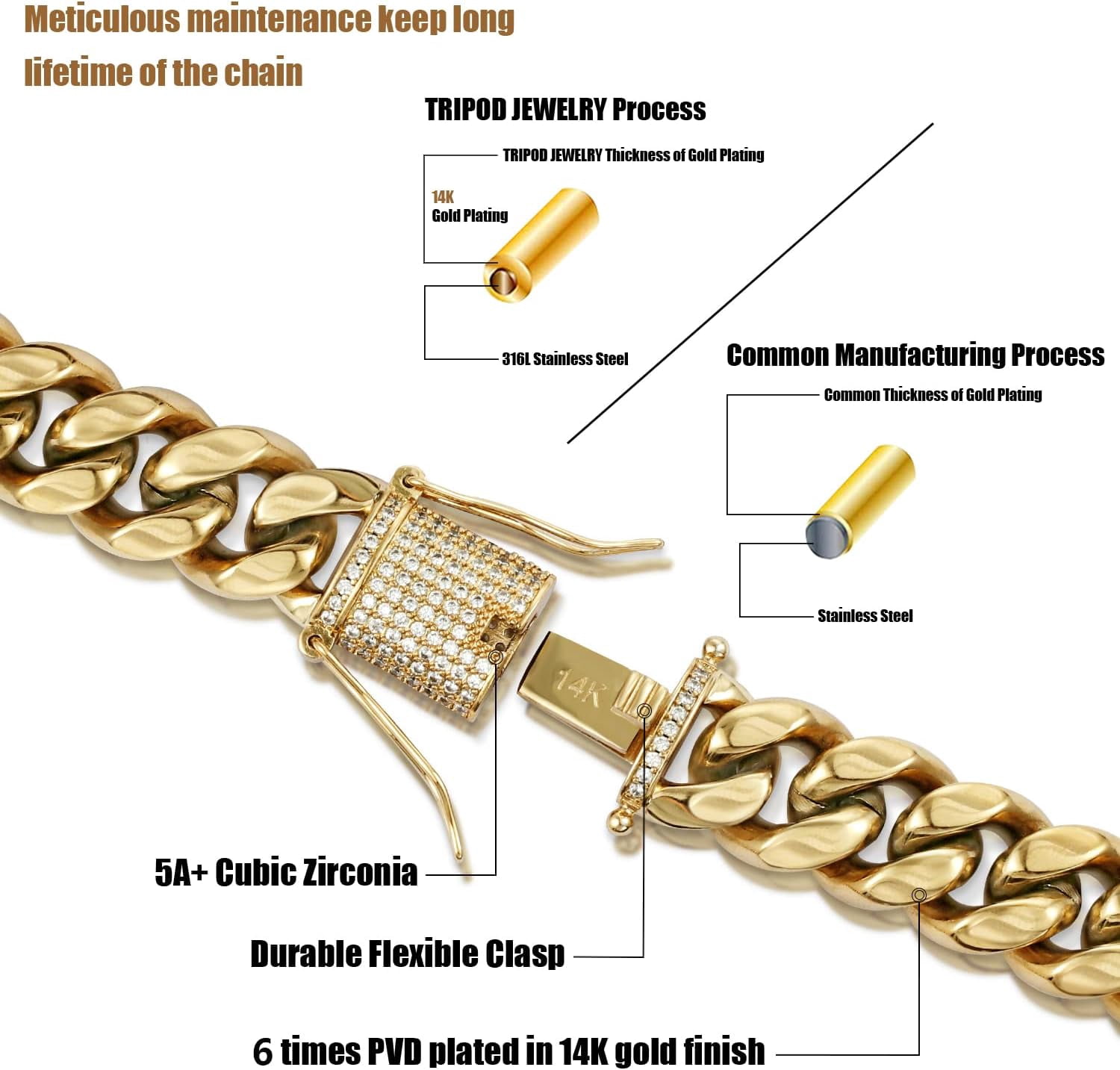 Leander 14K REAL Gold Plated Miami Cuban Link Chain 316L Stainless Steel Necklace or Bracelet with Iced Out Diamond Clasp for Men Women(Custom Box and Pouch Packing, Christmas Gift)