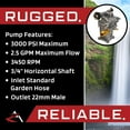 thumbnail image 6 of Homelite Universal POWER PRESSURE WASHER WATER PUMP 3100 psi 2.5 gpm fits MANY MODELS, 6 of 9