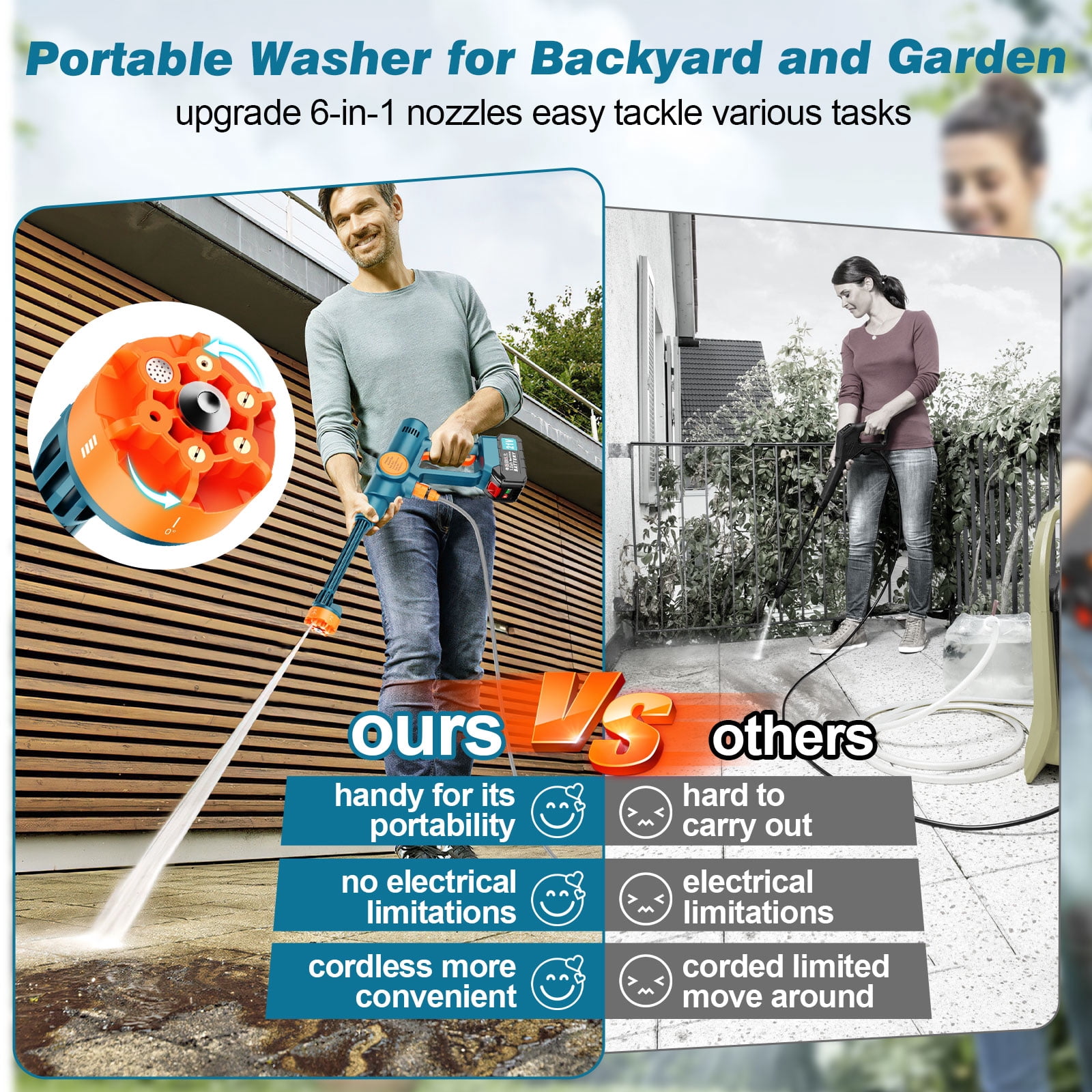 Lemolifys Cordless Pressure Washer with 2Pcs 3000mAh Battery, 6-in-1 Nozzle for Car, Patio