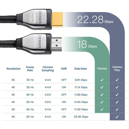 Skru ned Fonetik Mark HDMI 2.0 Extension Cable (6.5ft/ 2m) Cinema Plus (4K 60Hz HDR Dolby Vision HDCP  2.2) Exceed 22.28Gbps Compatible | Walmart Canada