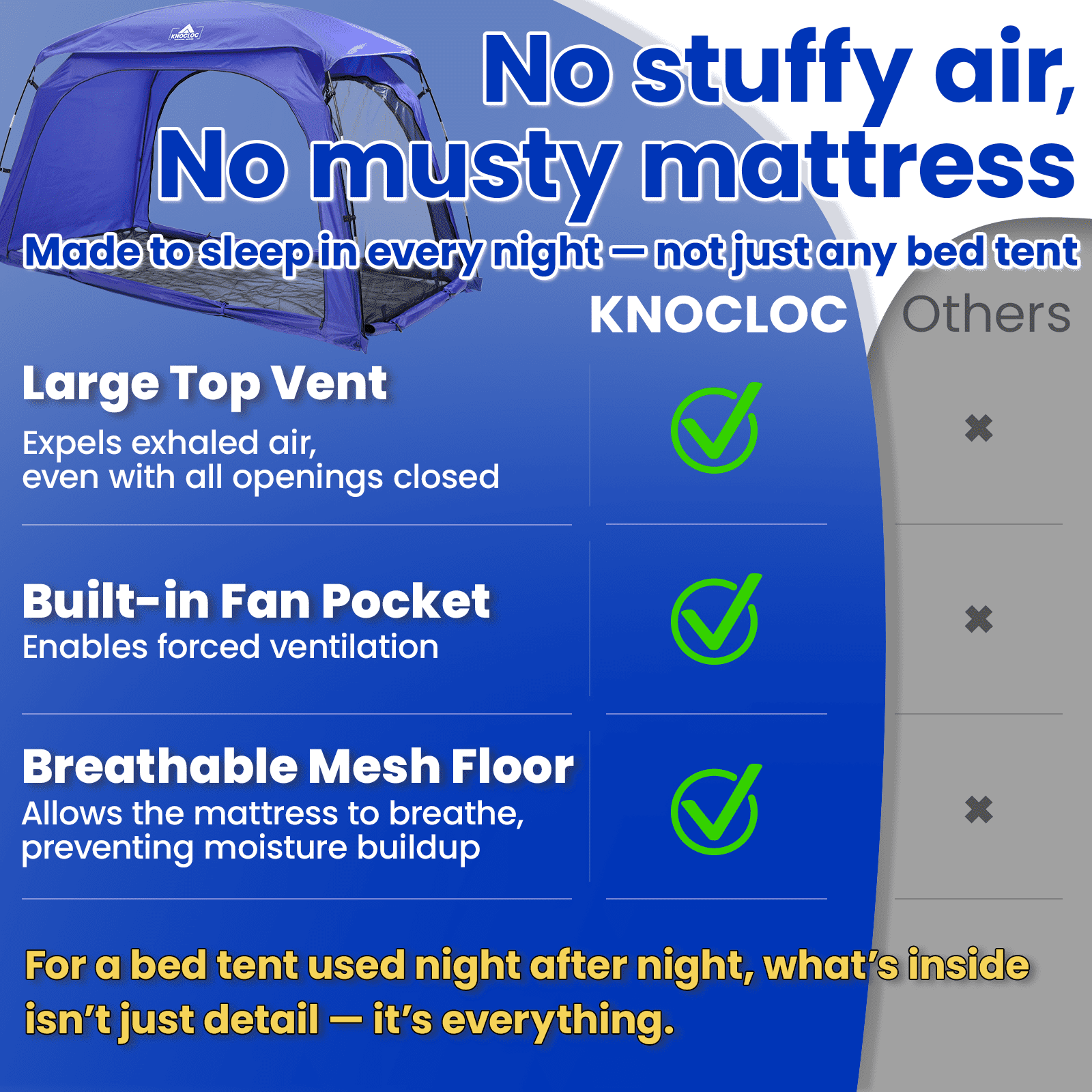 KNOCLOC Blackout Twin Bed Tent for Kids, with Built-in Fan Pocket for Improved Airflow, Sensory Bed Tent for Children & Adults, Great for Starting Solo Sleep, Sleepover, Roomsharing (Black)