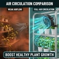 thumbnail image 4 of 6 Inch Clip-On Grow Tent Fan, 10-Speed EC Motor Circulation Fan, 90°/45° Oscillation, 320 CFM Airflow, Low Noise Clamp Fan for Hydroponics & Greenhouse, 4 of 9
