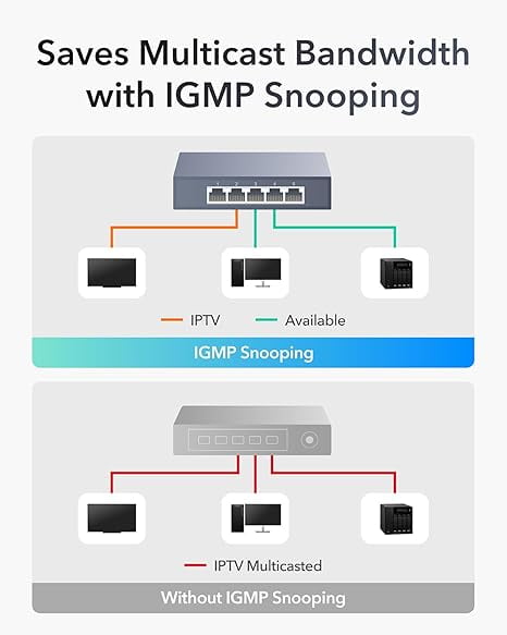 Cudy 5-Port Multi-Gigabit Ethernet Switch, Full 2.5Gbps Ports, Loop Detection, 802.3az Energy Saving, Desktop or Wall Mount, Fanless Design, HS105