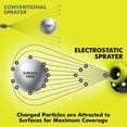 thumbnail image 2 of Cordless Electrostatic Sprayer RYOBI ONE+ 18V 1 Gal, 2 of 9