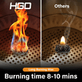 thumbnail image 3 of HGD Fire Starter - Waxed Wood Wool Rolls - Natural Fire Starters for Camping, BBQs, Campfires, Wood Stoves, Fire Pits, and Grills - Weather-Resistant for Indoor & Outdoor, 3 of 6