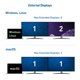 thumbnail image 4 of Cable de acoplamiento USB C Matters para monitor doble con DisplayPort 4K, 4 of 7