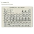 thumbnail image 1 of Amdohai Periodic Table of Elements Poster Chemical Element Chart Display Learning Education Tool for Children Students, 1 of 8