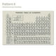 thumbnail image 1 of Labymos Tabla Periódica de Elementos Póster Gráfico, 1 of 8