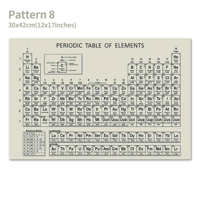 Amdohai Periodic Table of Elements Poster Chemical Element Chart Display Learning Education Tool for Children Students