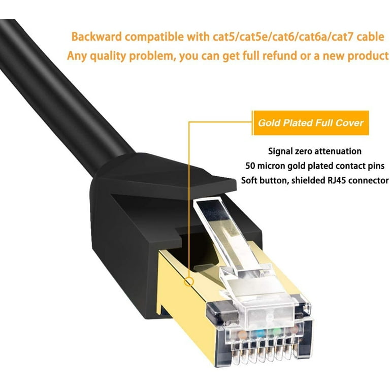 Cable Ethernet Cat 8 - Cable de internet FTP CAT 8 - Corpelima