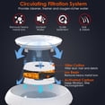 thumbnail image 3 of iMounTEK 2.5L Pet Fountain- Automatic water fountain with LED Light for cats & small dogs, fresh water, Silent Pump, Automatic Cleansing, filters included, 3 of 11