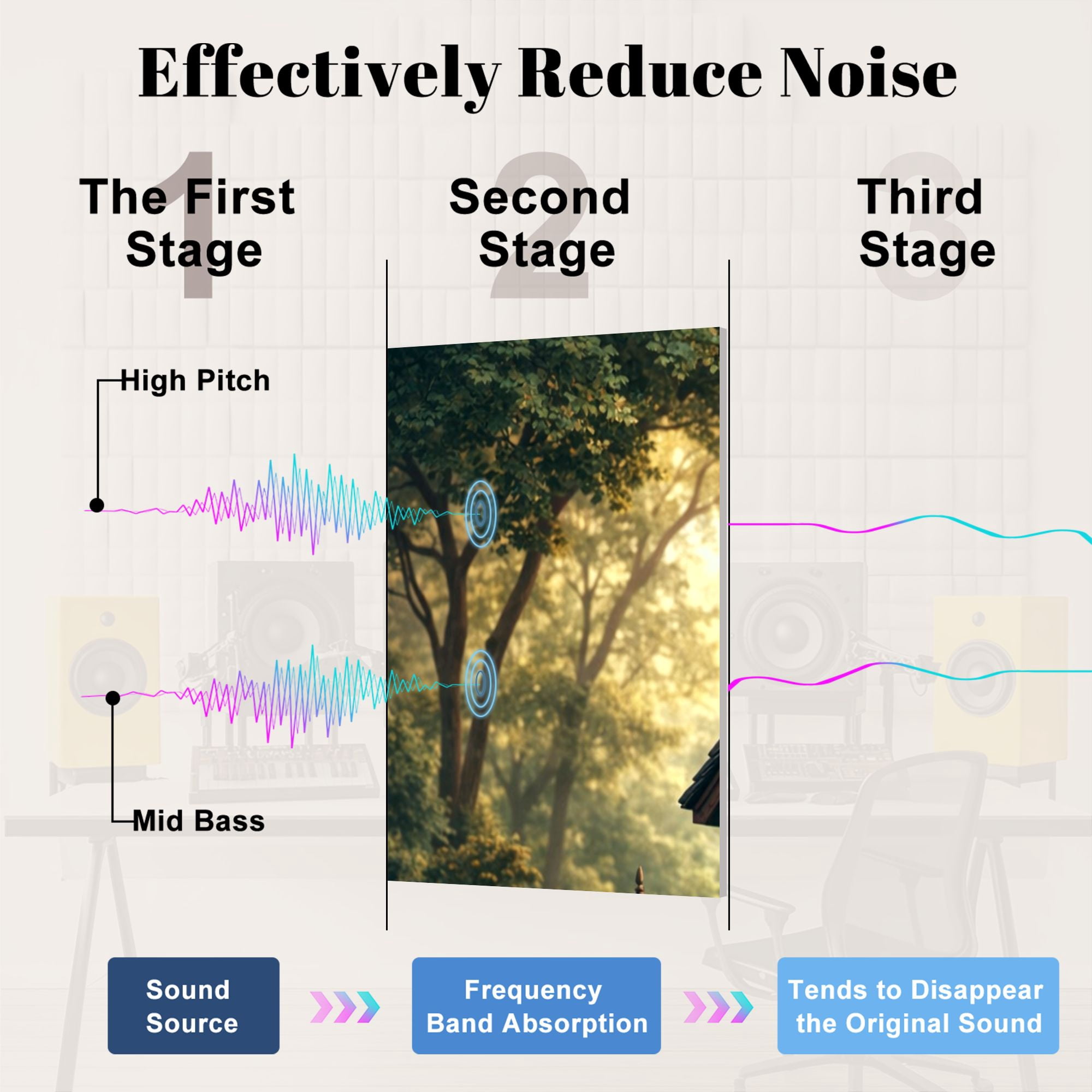 8 Pack Art Acoustic Panels Sound Absorbing Charming Surrounded by Greenery Colorful Decorative Soundproof Wall Panels Self Adhesive for Nursery Game Room Bedroom 48"x32"